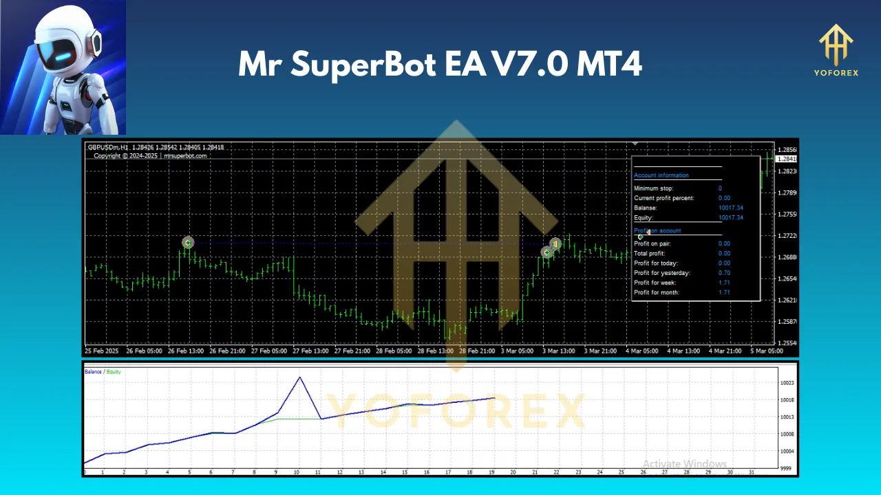 Mr SuperBot EA V7.0 MT4 3 Mr SuperBot EA V7.0 MT4