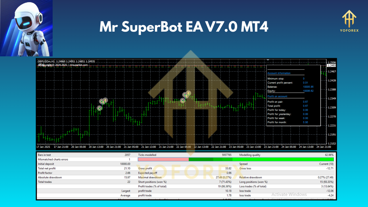 Mr SuperBot EA V7.0 MT4