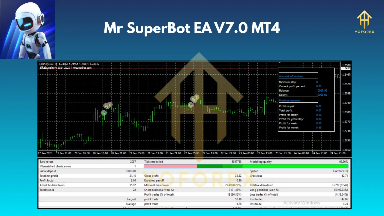 Mr SuperBot EA V7.0 MT4 2 Mr SuperBot EA V7.0 MT4