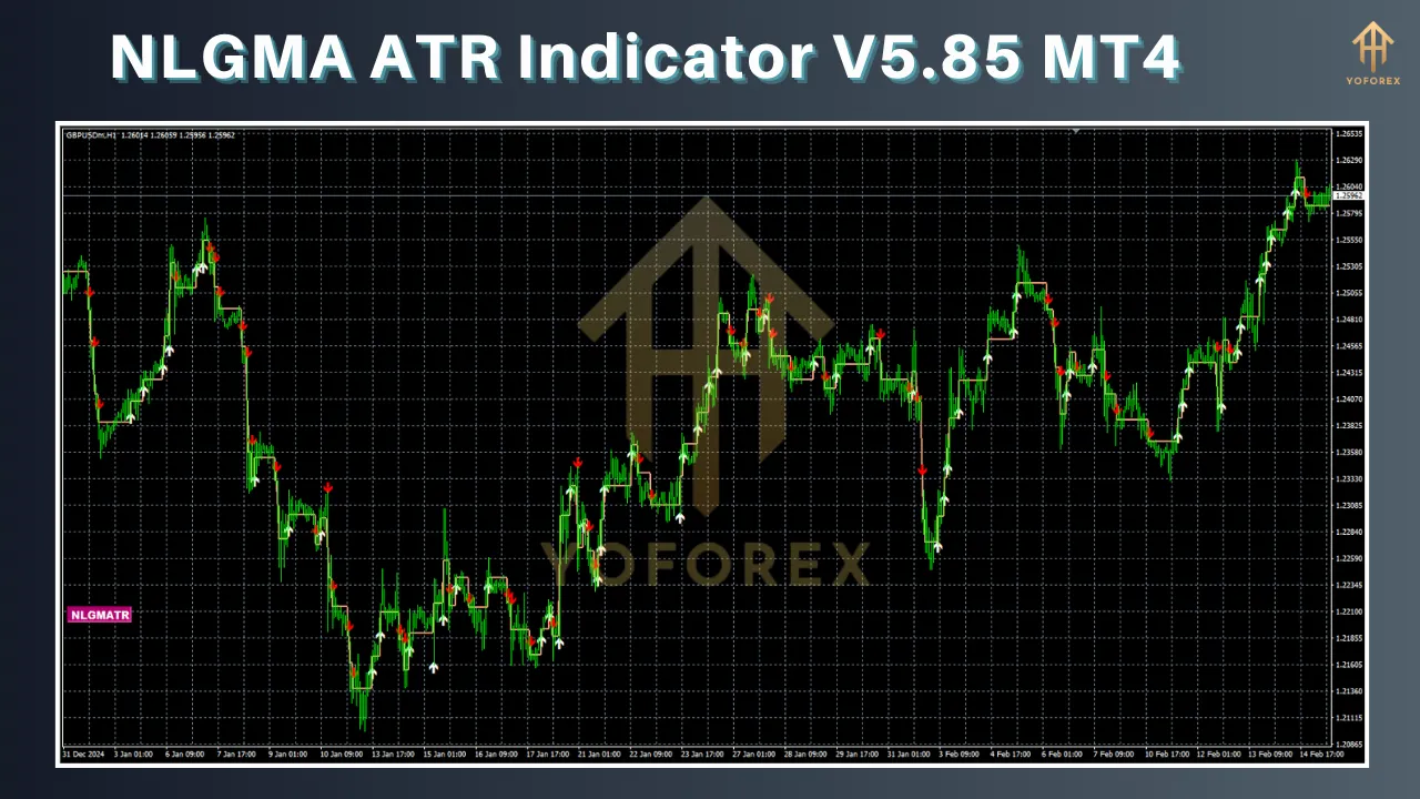 NLGMA ATR Indicator V5.85 2 NLGMA ATR Indicator V5.85