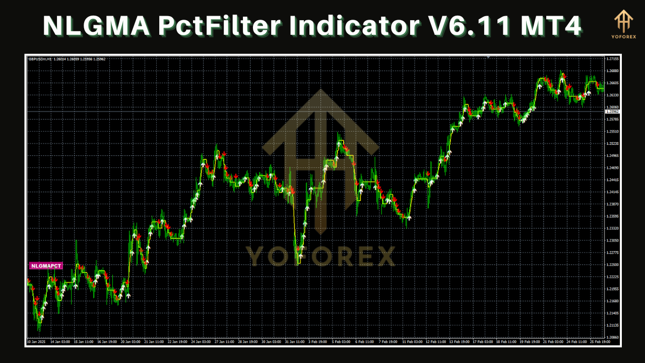 NLGMA PctFilter Indicator V6.11
