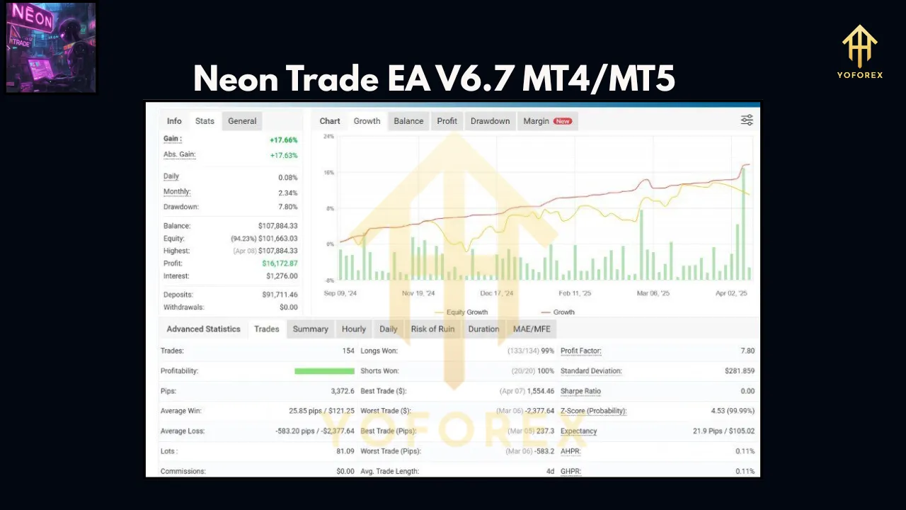 Neon Trade EA V6.7 MT4/MT5