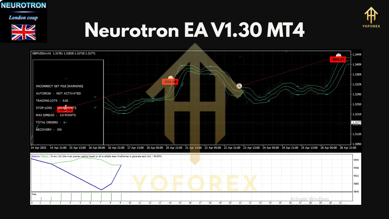 Neurotron EA V1.30 MT4