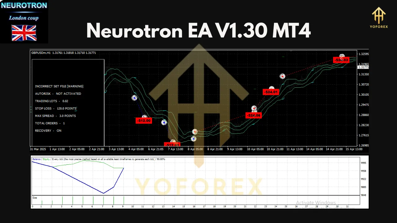 Neurotron EA V1.30 MT4