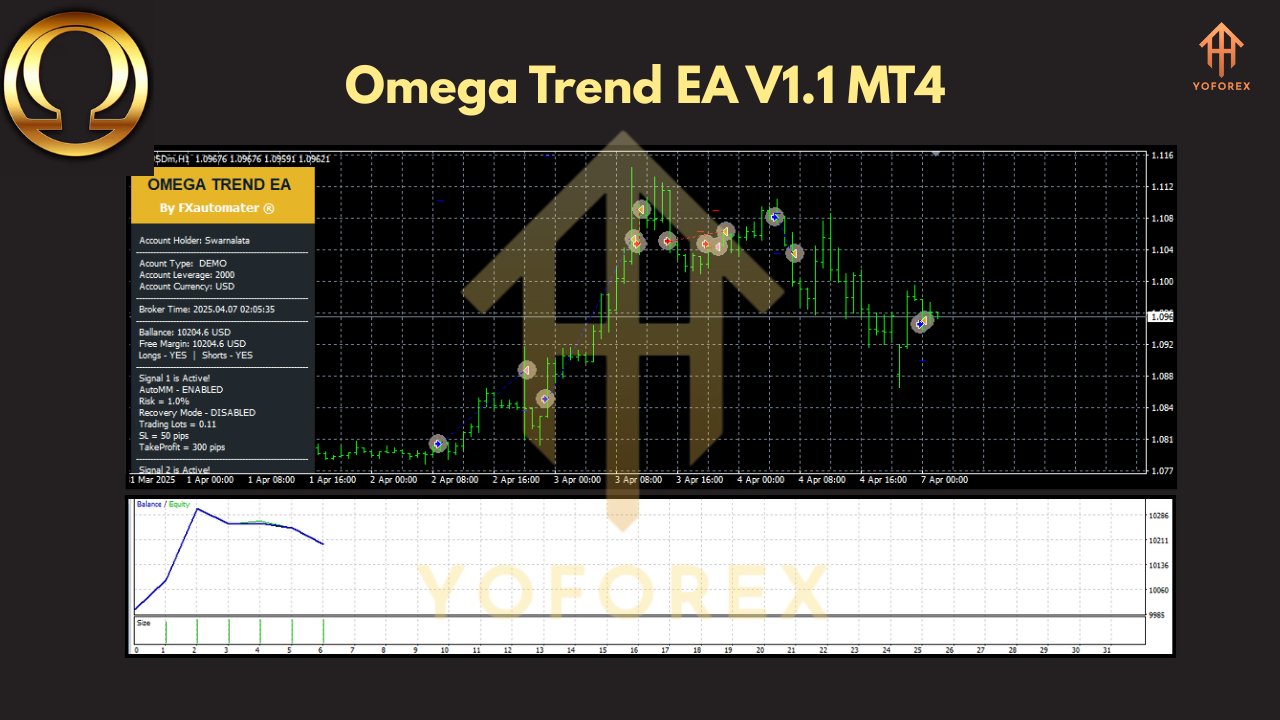 Omega Trend EA V1.1 MT4