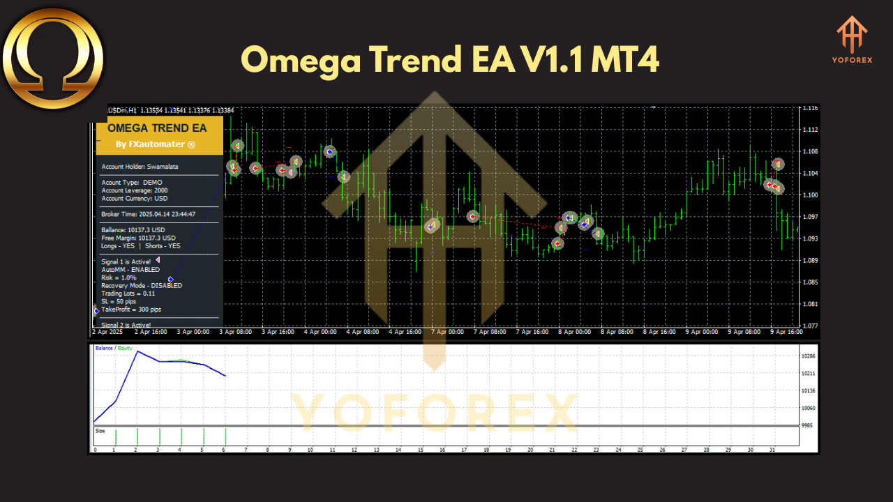 Omega Trend EA V1.1 MT4