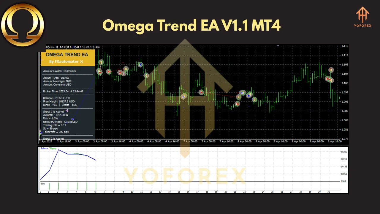 Omega Trend EA V1.1 MT4