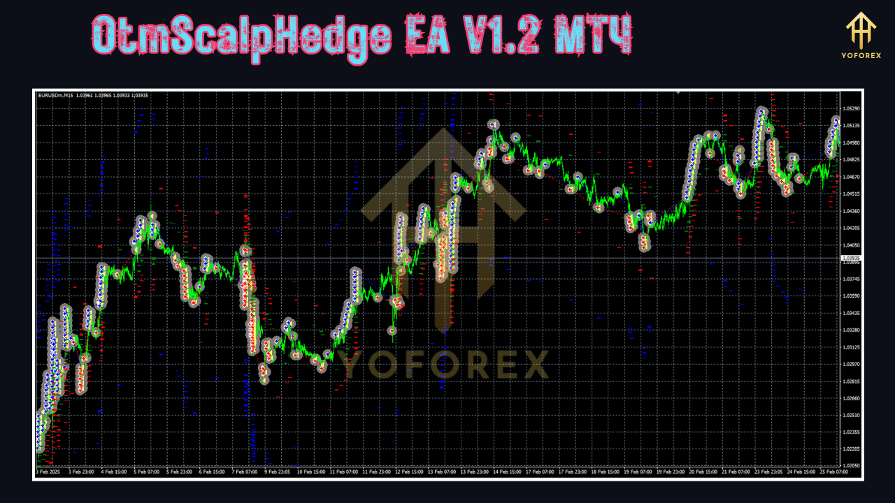 OtmScalpHedge EA V1.2 2 OtmScalpHedge EA V1.2