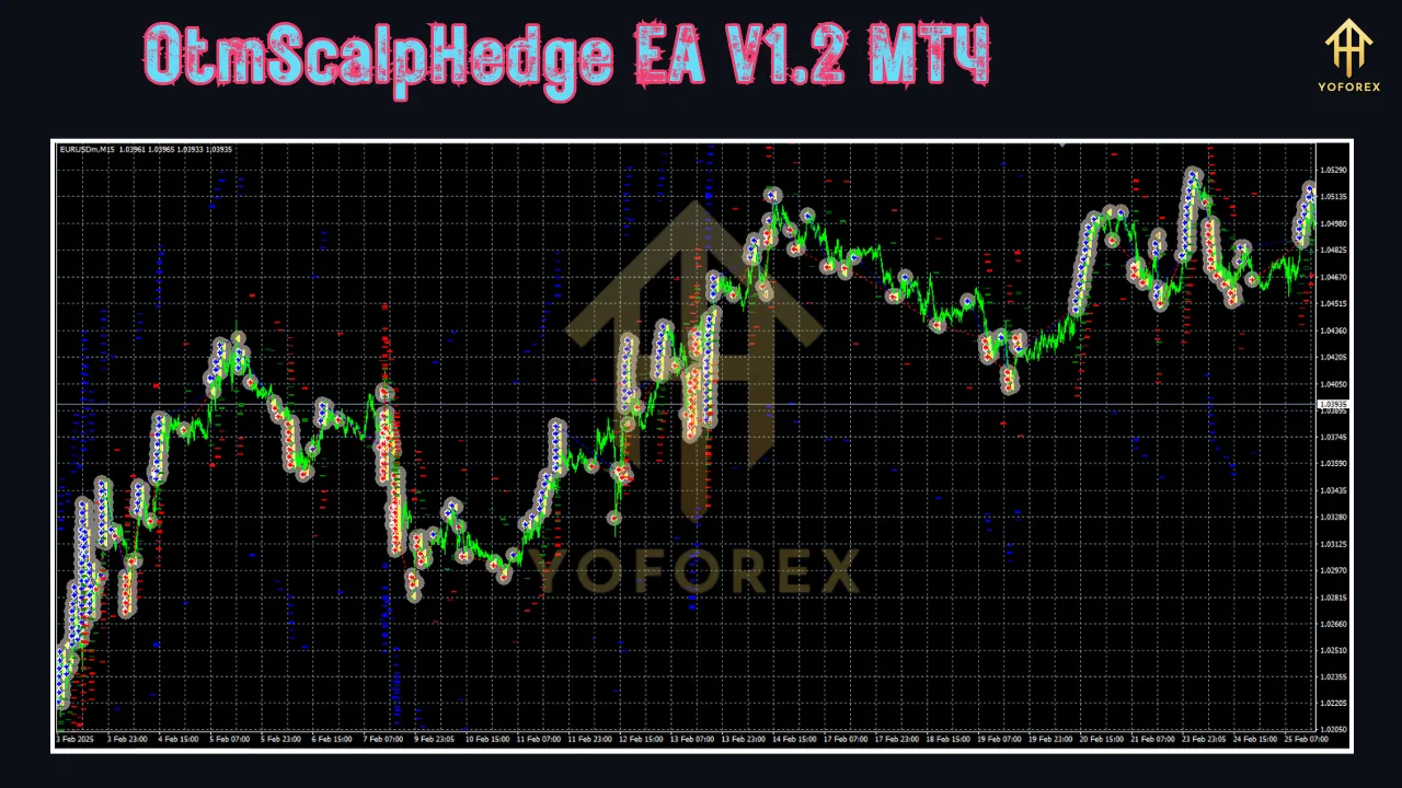 OtmScalpHedge EA V1.2