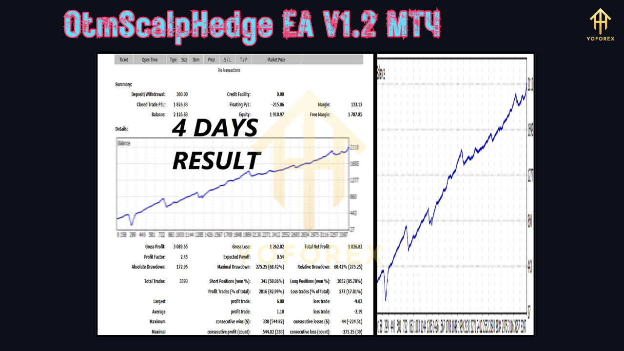 OtmScalpHedge EA V1.2 3 OtmScalpHedge EA V1.2