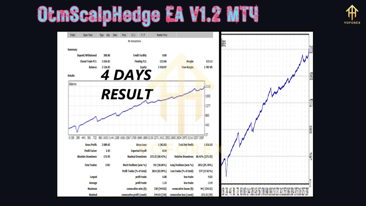 OtmScalpHedge EA V1.2