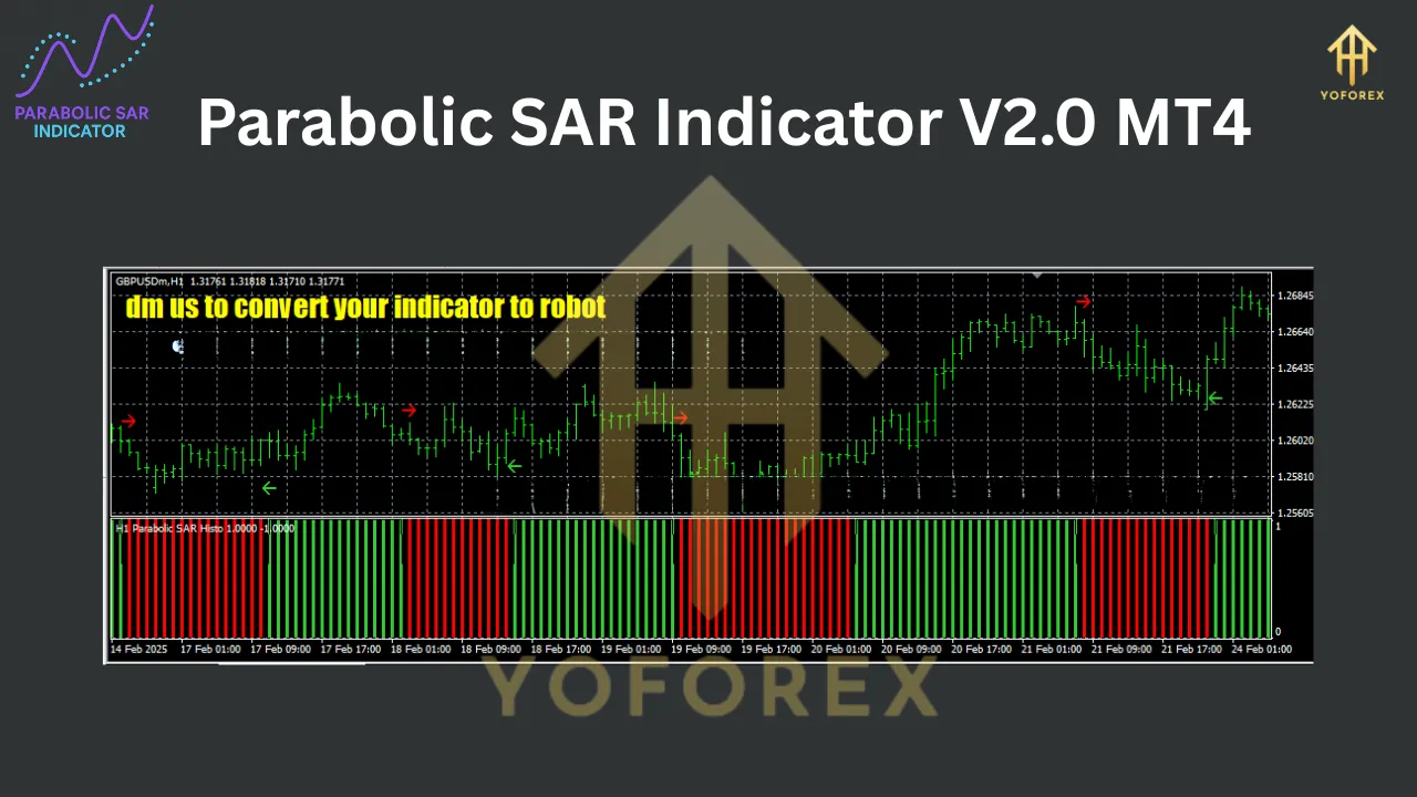 Parabolic SAR Indicator V2.0 MT4