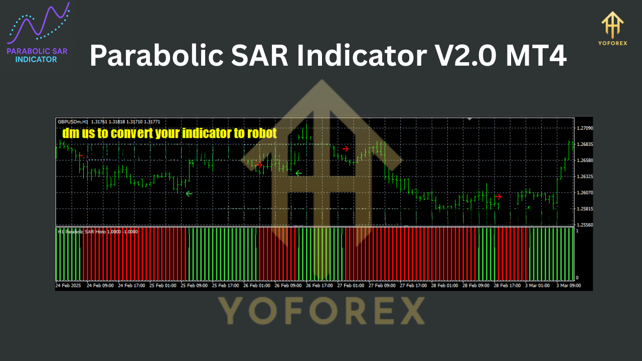 Parabolic SAR Indicator V2.0 MT4