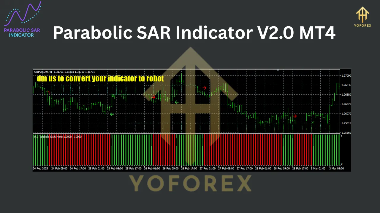 Parabolic SAR Indicator V2.0 MT4