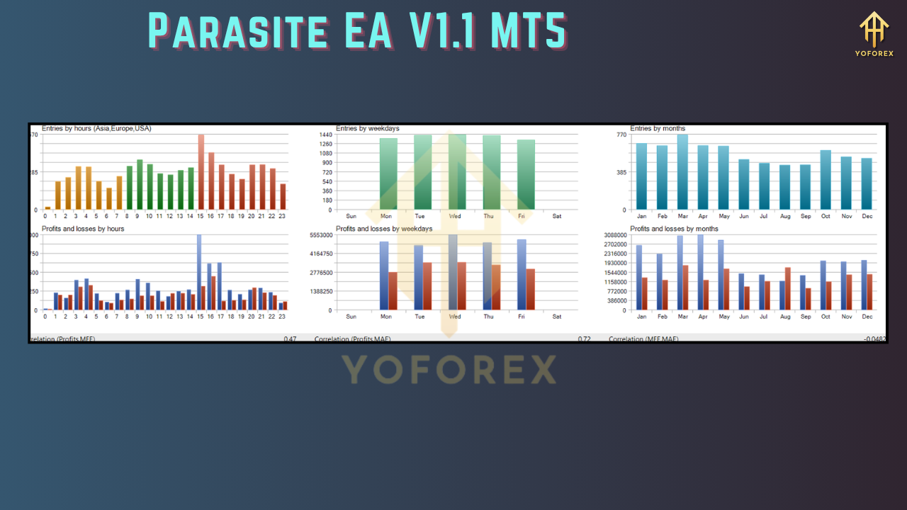 Parasite EA V1.1