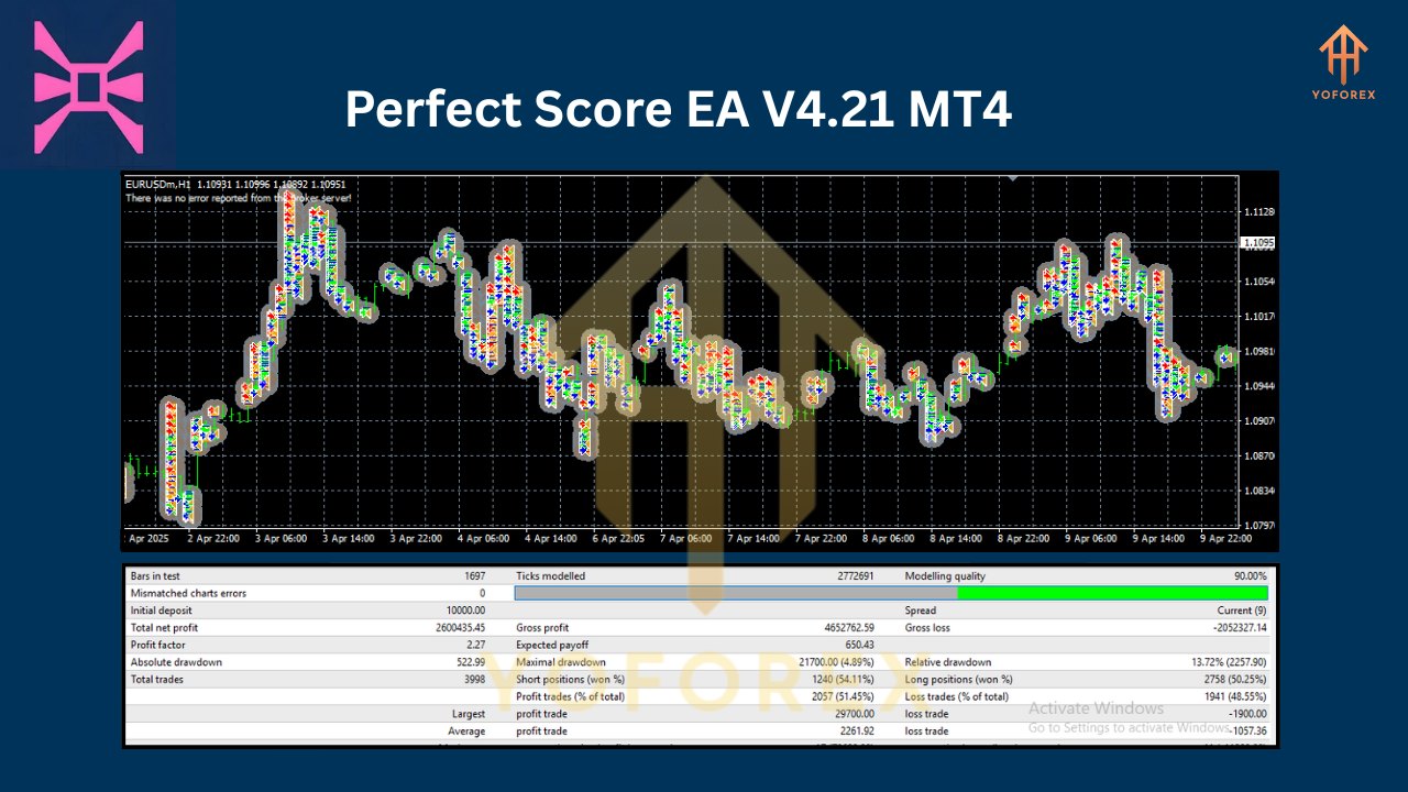 Perfect Score EA V4.21 MT4