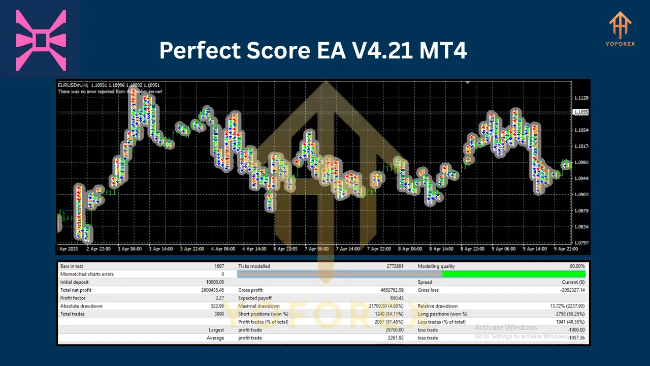Perfect Score EA V4.21 MT4 3 Perfect Score EA V4.21 MT4