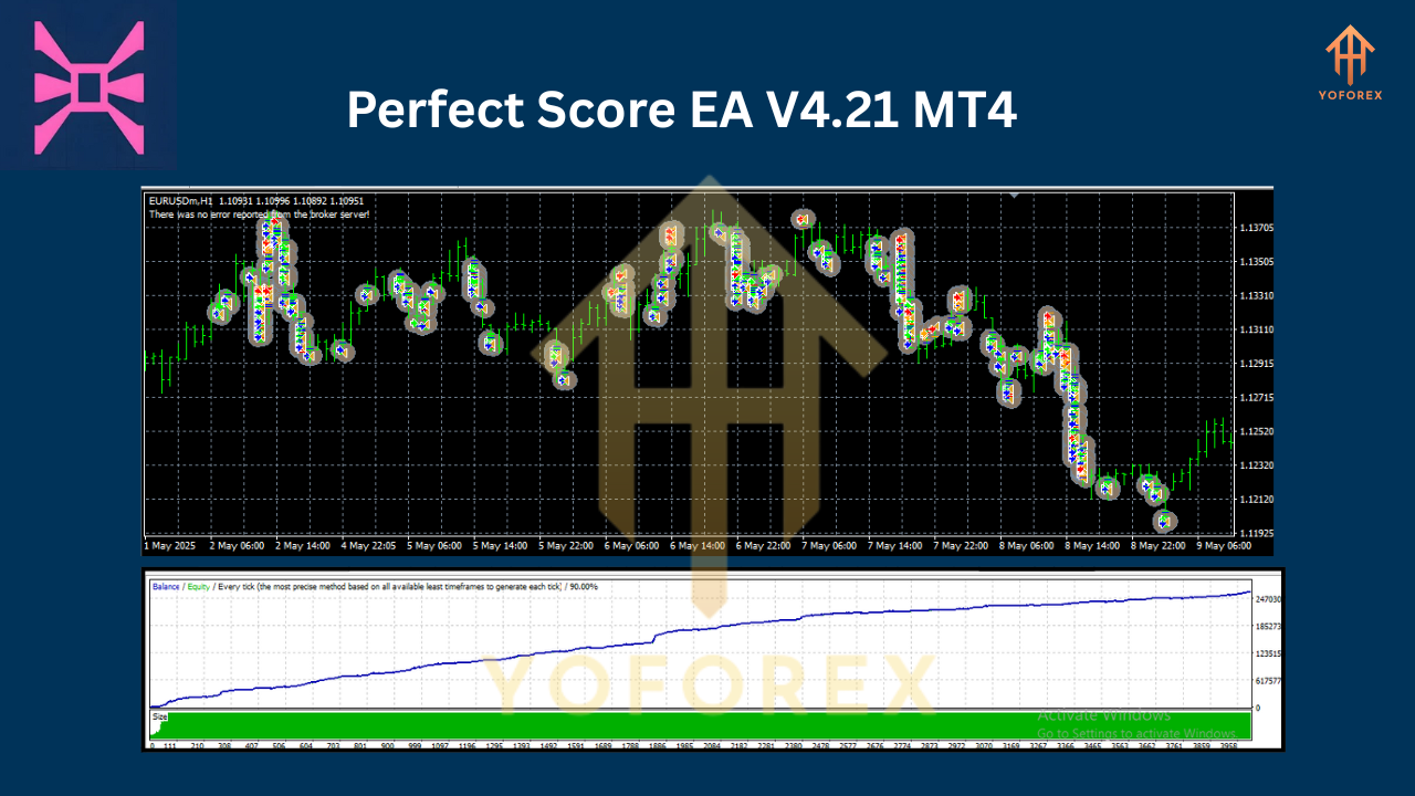 Perfect Score EA V4.21 MT4