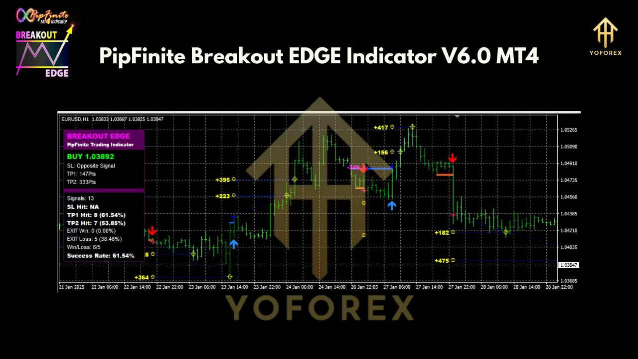 PipFinite Breakout EDGE Indicator V6.0 MT4 3 PipFinite Breakout EDGE Indicator V6.0 MT4