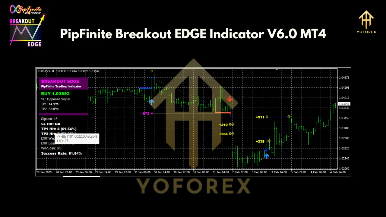 PipFinite Breakout EDGE Indicator V6.0 MT4 2 PipFinite Breakout EDGE Indicator V6.0 MT4