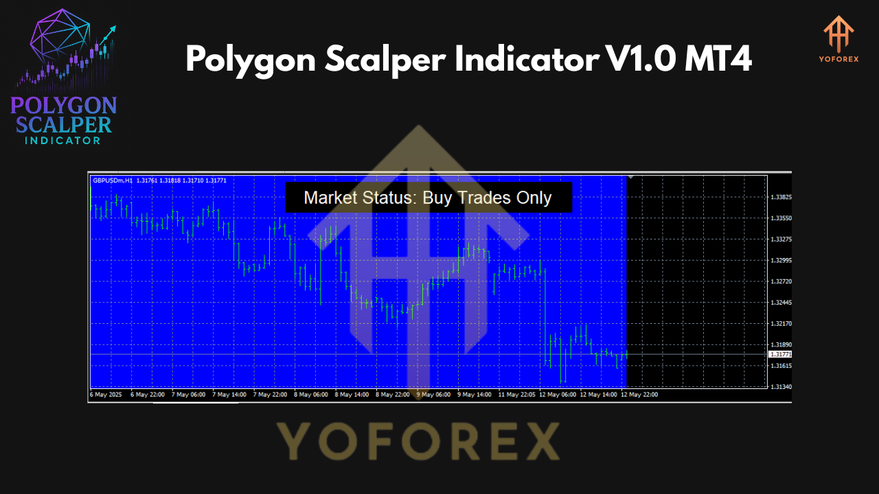Polygon Scalper Indicator V1.0 MT4