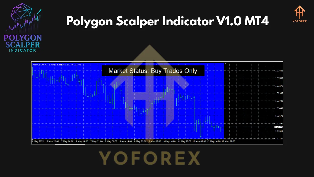 Polygon Scalper Indicator V1.0 MT4 2 Polygon Scalper Indicator V1.0 MT4