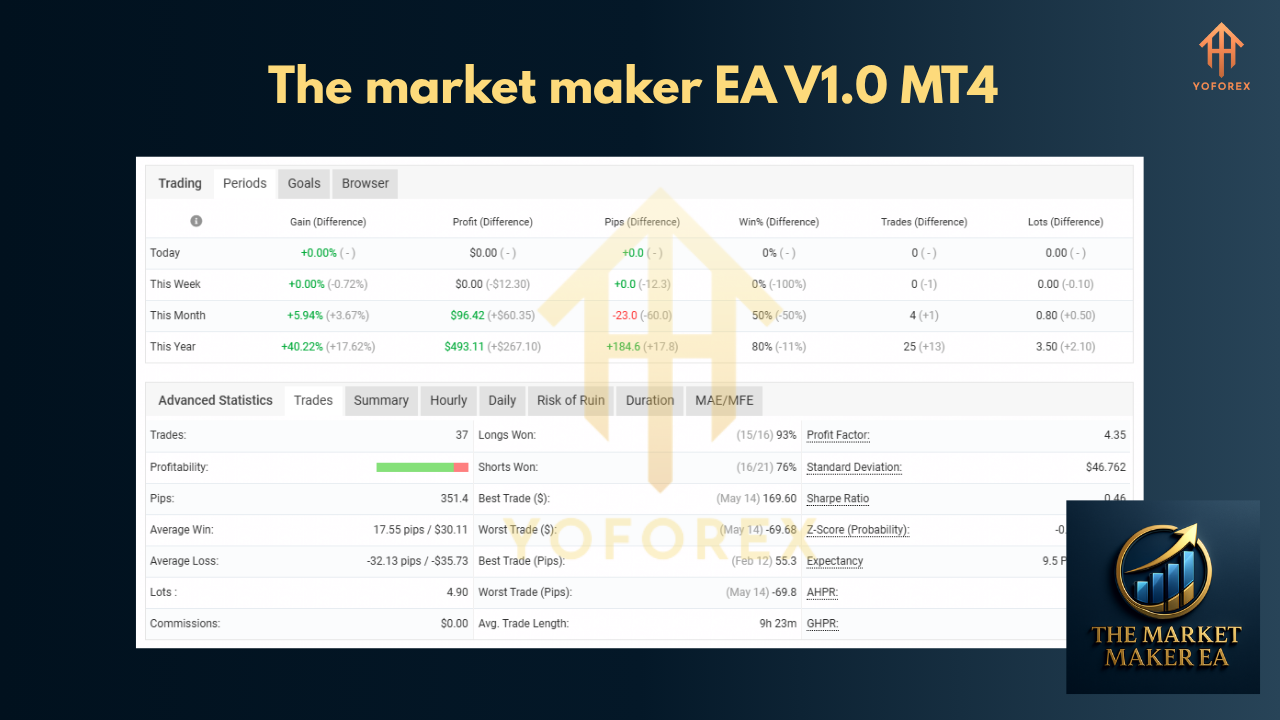 The market maker EA V1.0