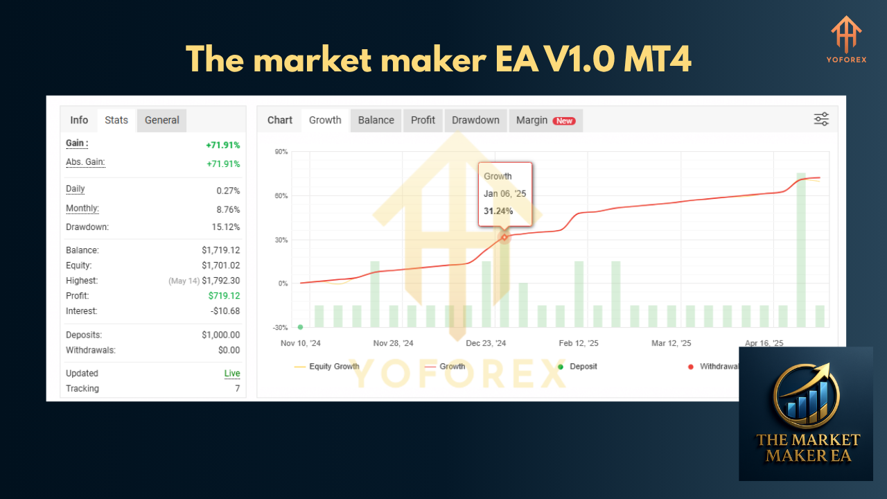 The market maker EA V1.0