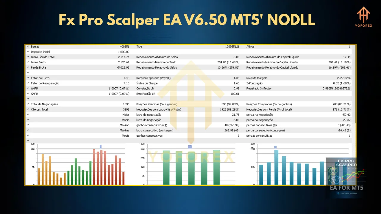Polygon Scalper Indicator 1 4