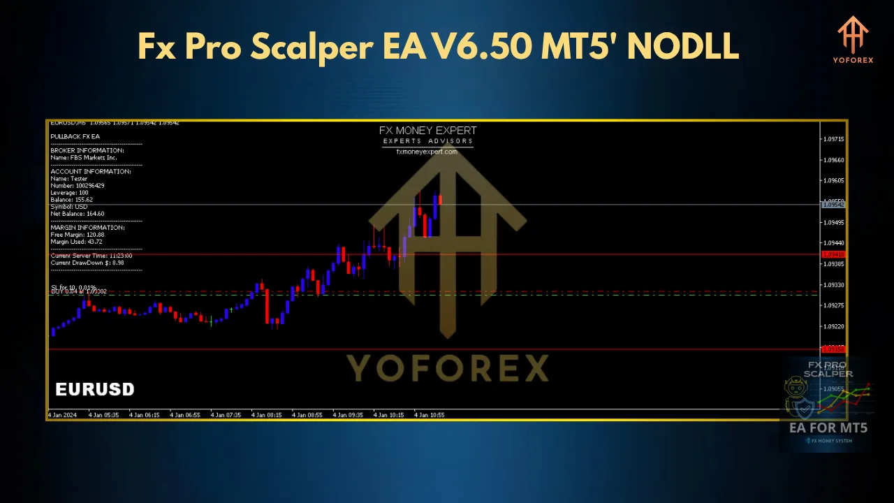 Polygon Scalper Indicator 1 5