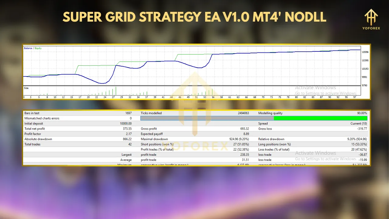 Super Grid Strategy EA V1.0 MT4: A Comprehensive Guide to Automated Forex Trading 3 Polygon Scalper Indicator 1 6