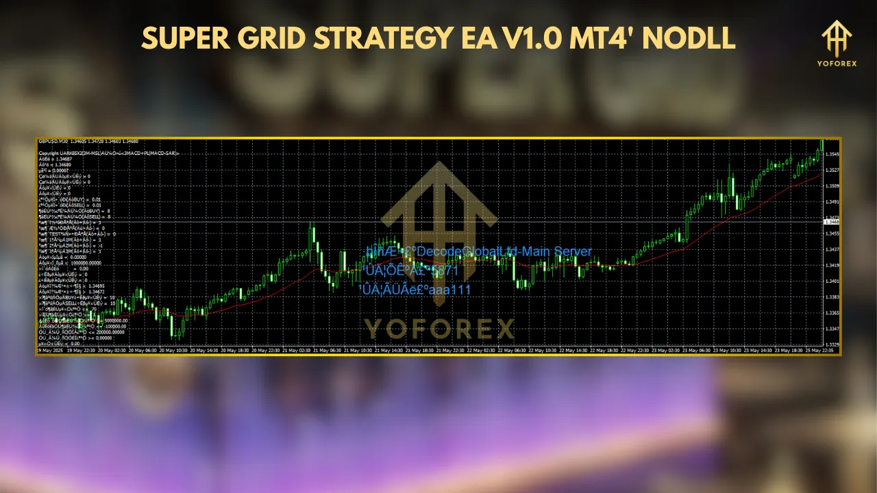 Super Grid Strategy EA V1.0 MT4: A Comprehensive Guide to Automated Forex Trading 2 Polygon Scalper Indicator 1 7