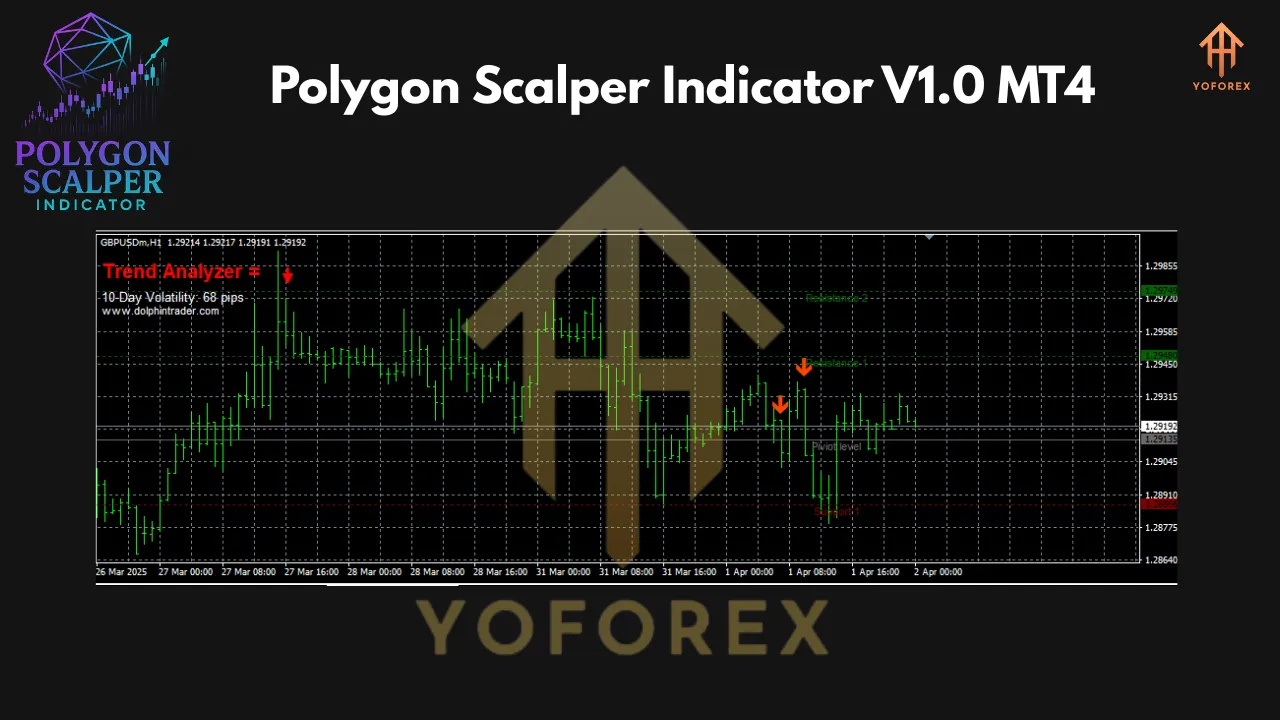 Polygon Scalper Indicator V1.0 MT4 3 Polygon Scalper Indicator V1.0 MT4