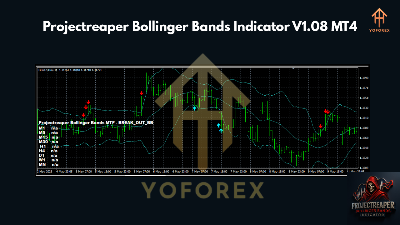 Projectreaper Bollinger Bands Indicator V1.08 MT4