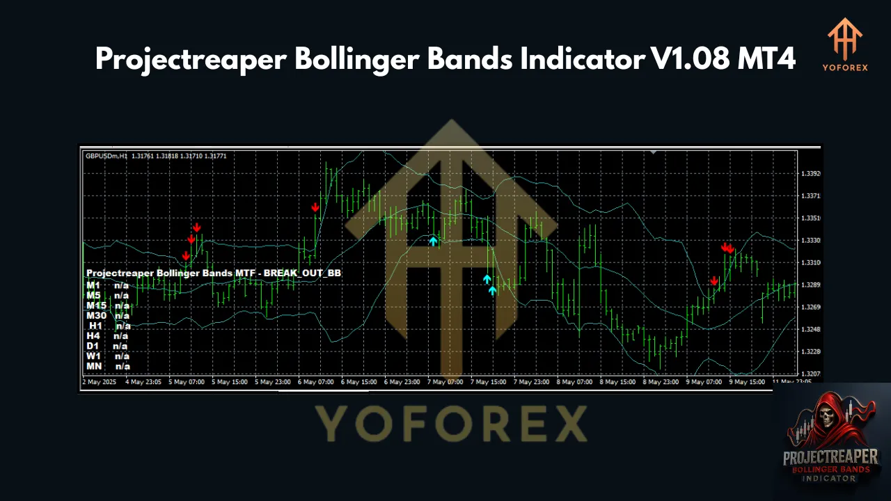 Projectreaper Bollinger Bands Indicator V1.08 MT4 2 Projectreaper Bollinger Bands Indicator V1.08 MT4