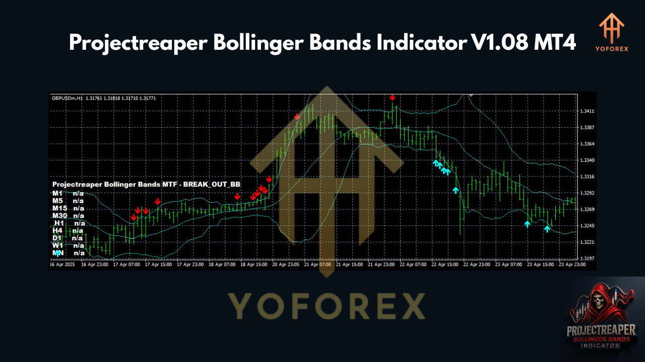 Projectreaper Bollinger Bands Indicator V1.08 MT4