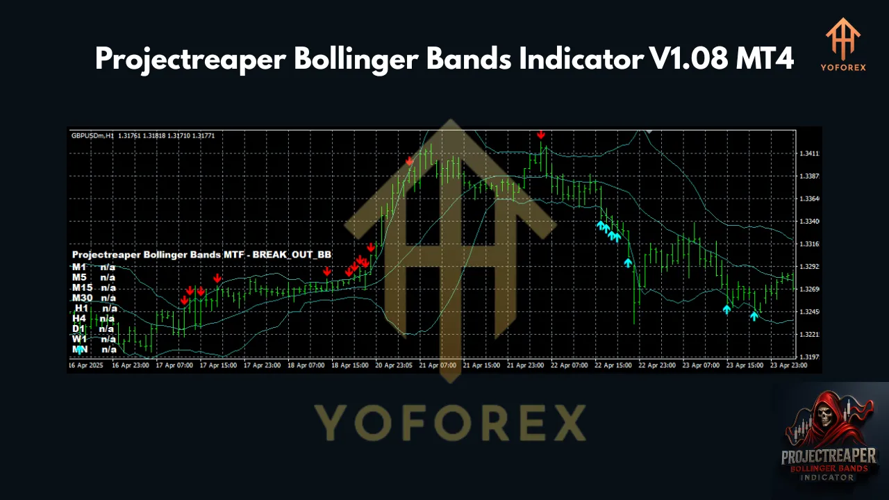 Projectreaper Bollinger Bands Indicator V1.08 MT4 3 Projectreaper Bollinger Bands Indicator V1.08 MT4