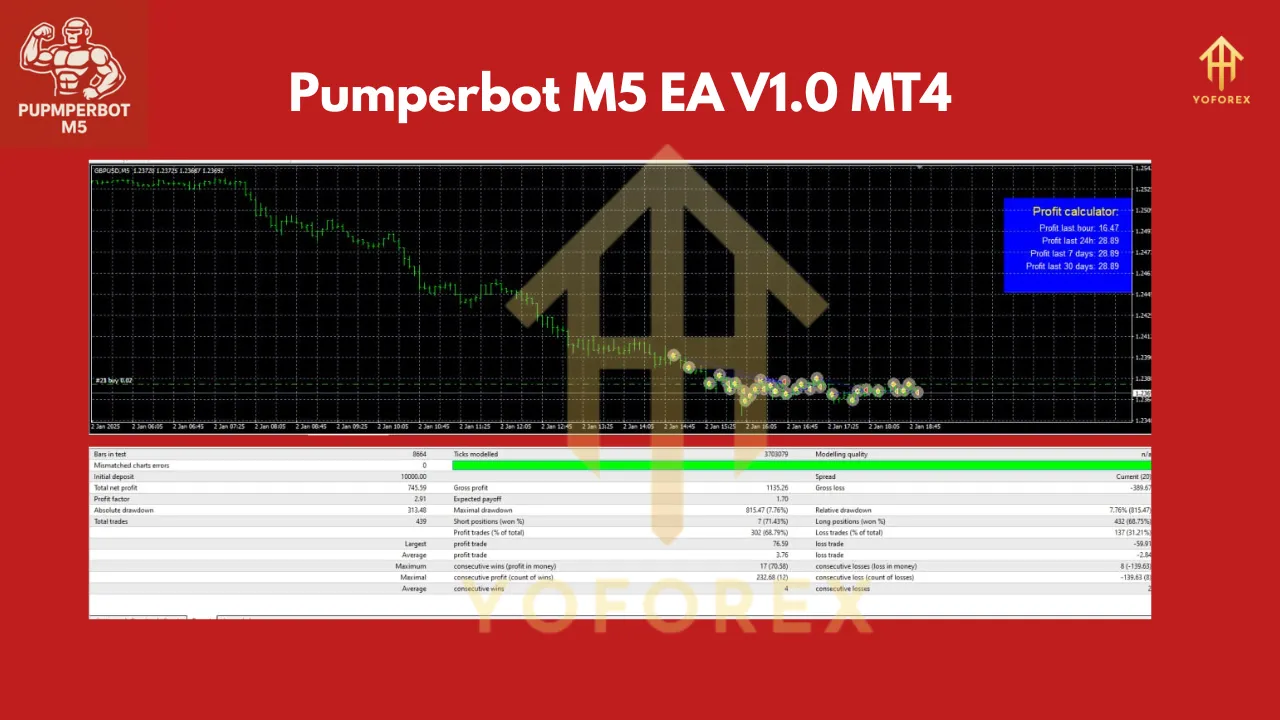 Pumperbot M5 EA V1.0 MT4 2 Pumperbot M5 EA V1.0 MT4