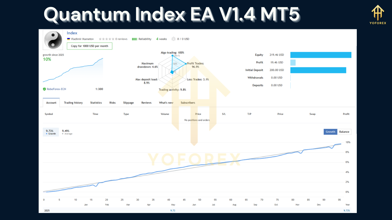 Quantum Index EA V1.4
