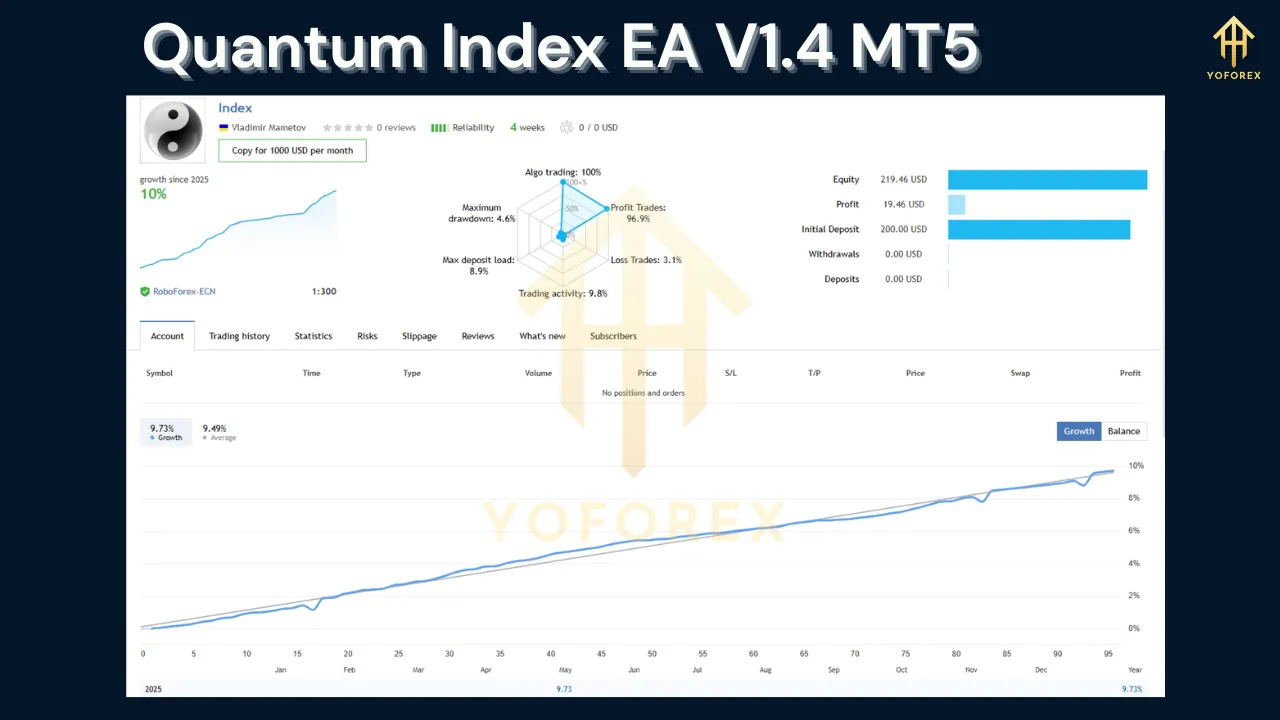 Quantum Index EA V1.4