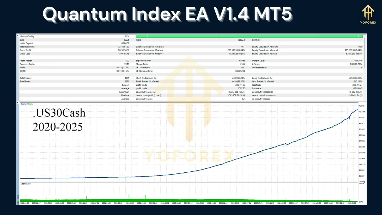 Quantum Index EA V1.4