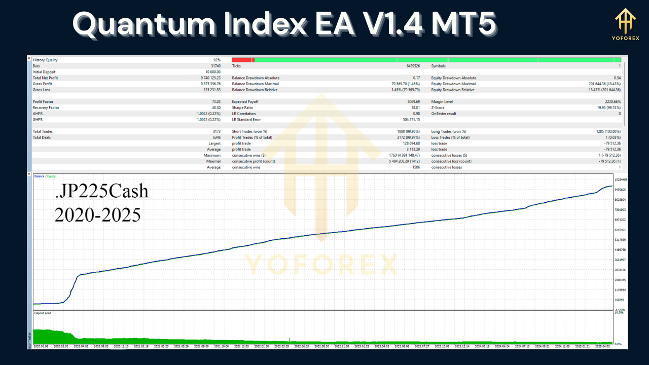 Quantum Index EA V1.4