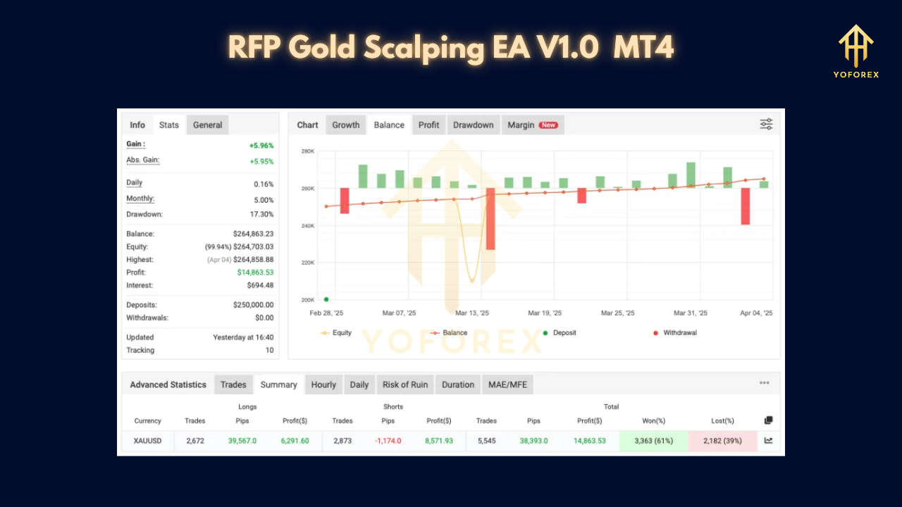RFP Gold Scalping EA V1.0