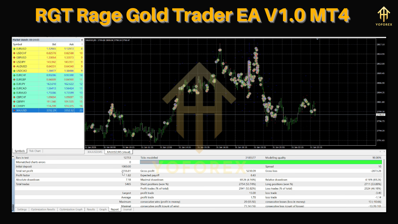 RGT Rage Gold Trader EA V1.0