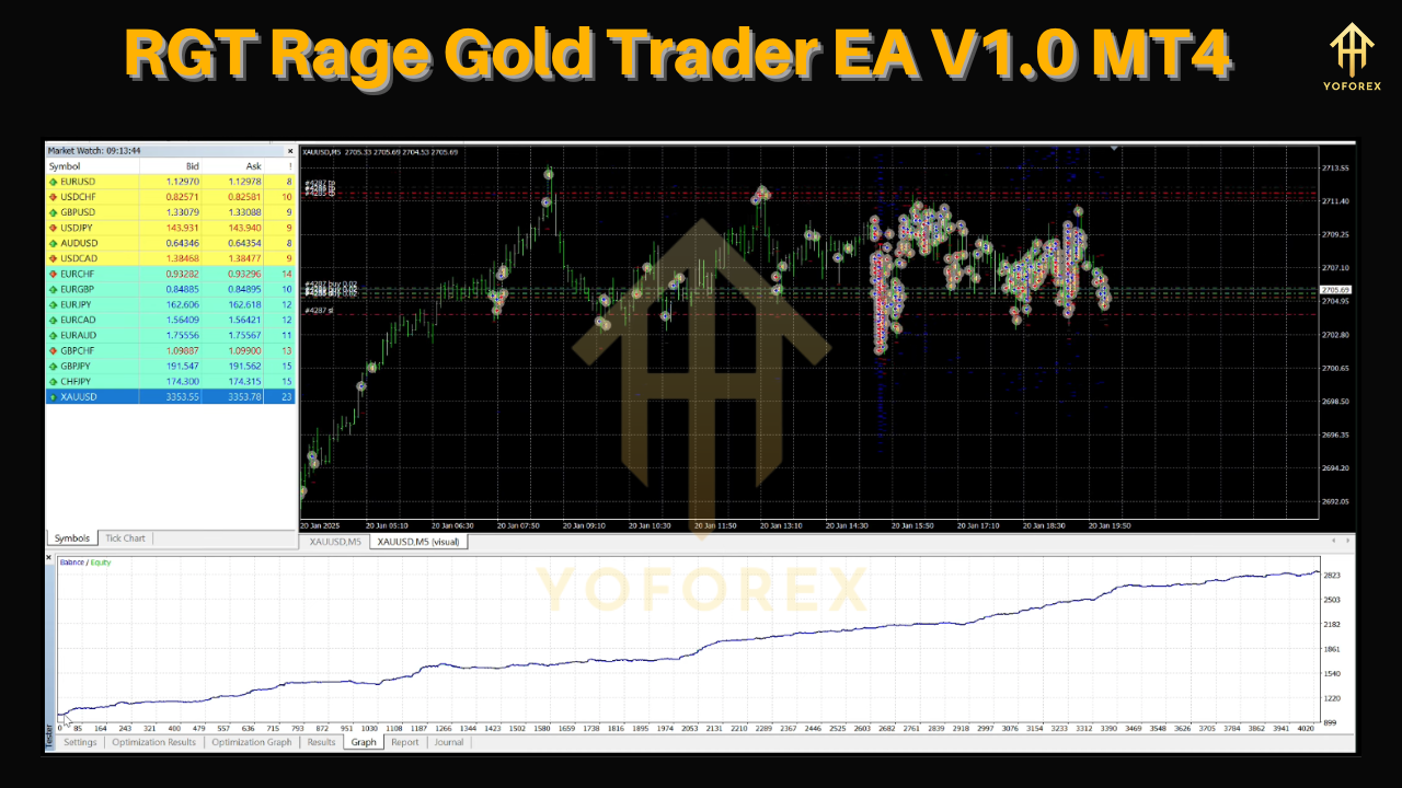 RGT Rage Gold Trader EA V1.0