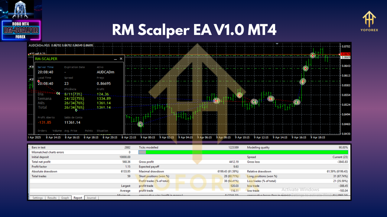 RM Scalper EA v1.0