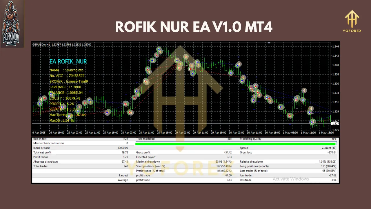 Rofik Nur EA V1.0 MT4 2 Rofik Nur EA v1.0 for MT4