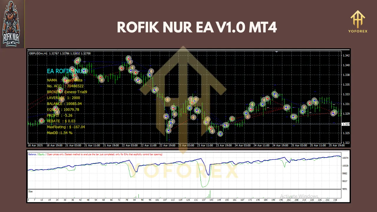Rofik Nur EA V1.0 MT4 3 Rofik Nur EA v1.0 for MT4