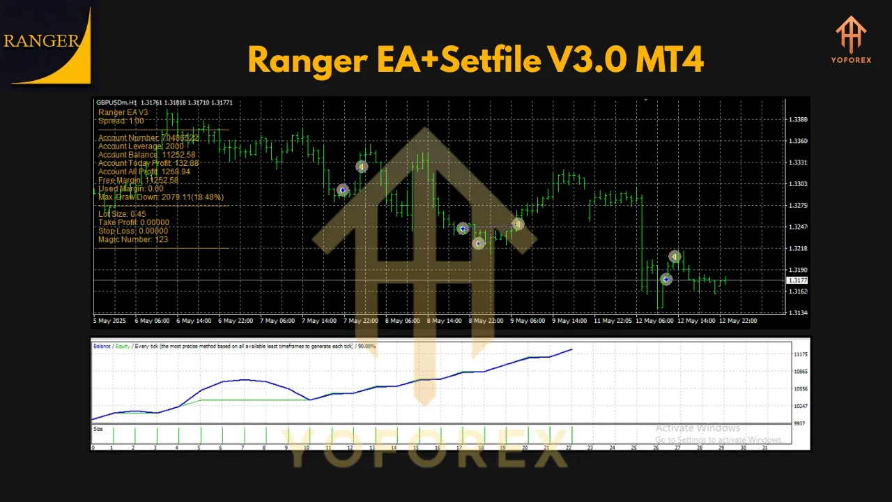 Ranger EA+Setfile V3.0 MT4 2 Ranger EA V3.0 MT4
