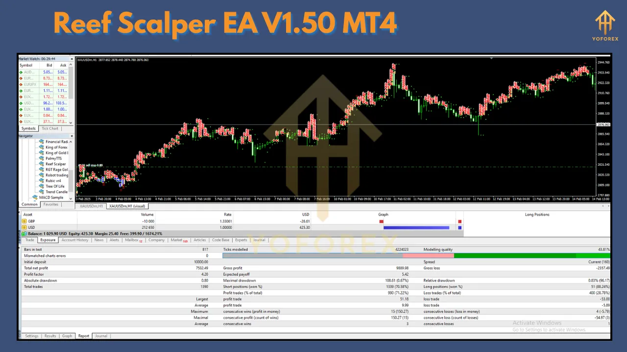 Reef Scalper EA V1.50 2 Reef Scalper EA V1.50